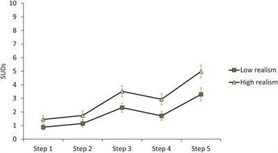 Handheld or head-mounted? An experimental comparison of the potential of augmented reality for animal phobia treatment using smartphone and HoloLens 2